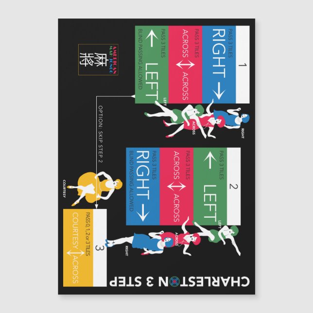 Mah Jongg Charleston Magnet 2 (Vorderseite)