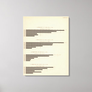 Mais mit 152 Produktionen, Weizen, Hafer, Leinwanddruck