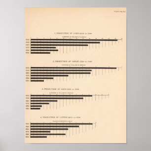 Mais mit 152 Produktionen, Weizen, Hafer, Poster