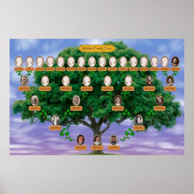 Makler family Tree Poster (Vorne)