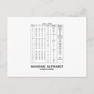 Mandaic Alphabet (auf der Grundlage von Aramäisch Postkarte