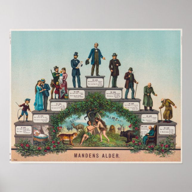 "Mandens Alder" - "Das Zeitalter des Menschen" Poster (Vorne)