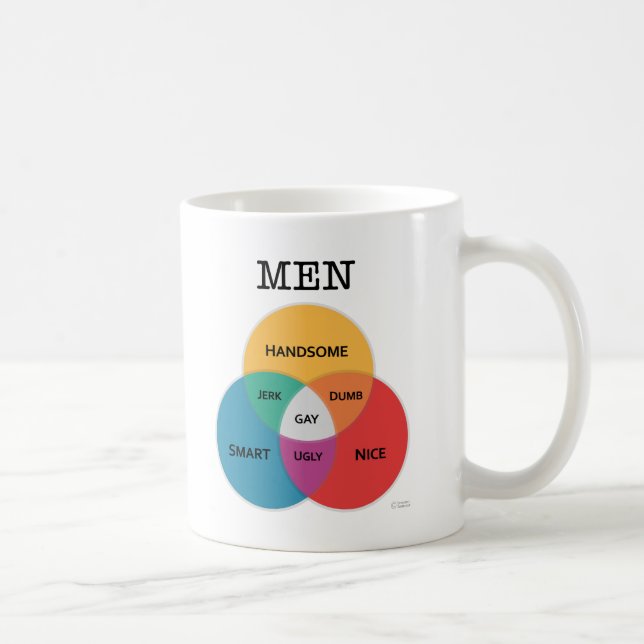Mann-Diagramm Tasse (Rechts)