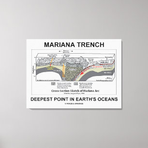 Mariana Trench Deepest Point in Earth's Oceans Leinwanddruck