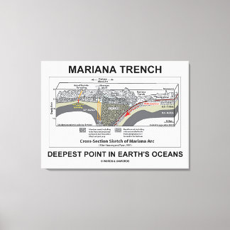Mariana Trench Deepest Point in Earth's Oceans Leinwanddruck