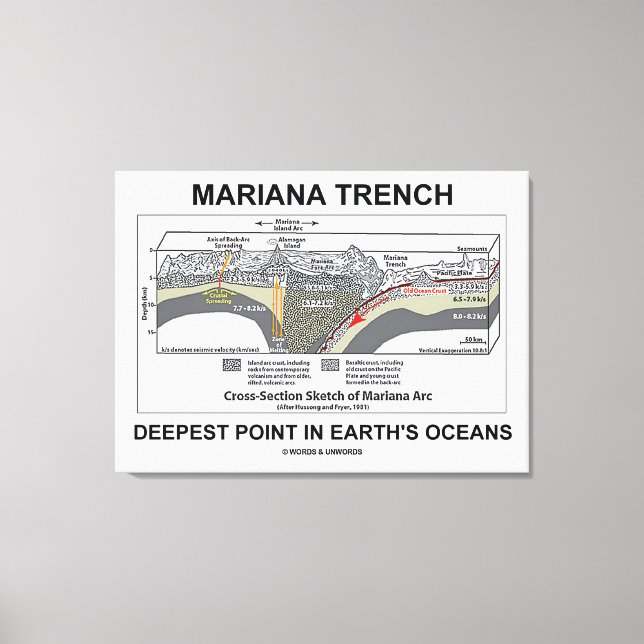 Mariana Trench Deepest Point in Earth's Oceans Leinwanddruck (Vorderseite)