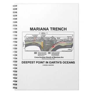Mariana Trench Deepest Point in Earth's Oceans Notizblock