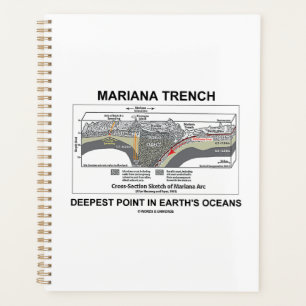 Mariana Trench Deepest Point in Earth's Oceans Planer