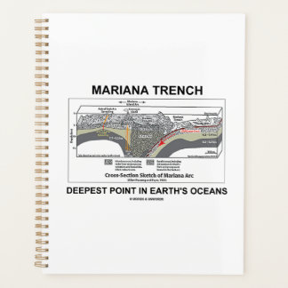 Mariana Trench Deepest Point in Earth's Oceans Planer
