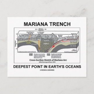 Mariana Trench Deepest Point in Earth's Oceans Postkarte