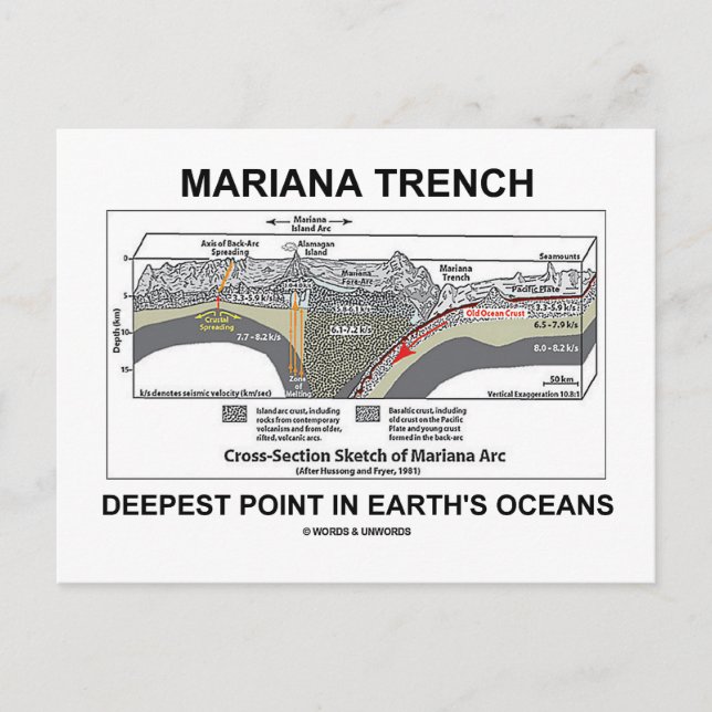 Mariana Trench Deepest Point in Earth's Oceans Postkarte (Vorderseite)