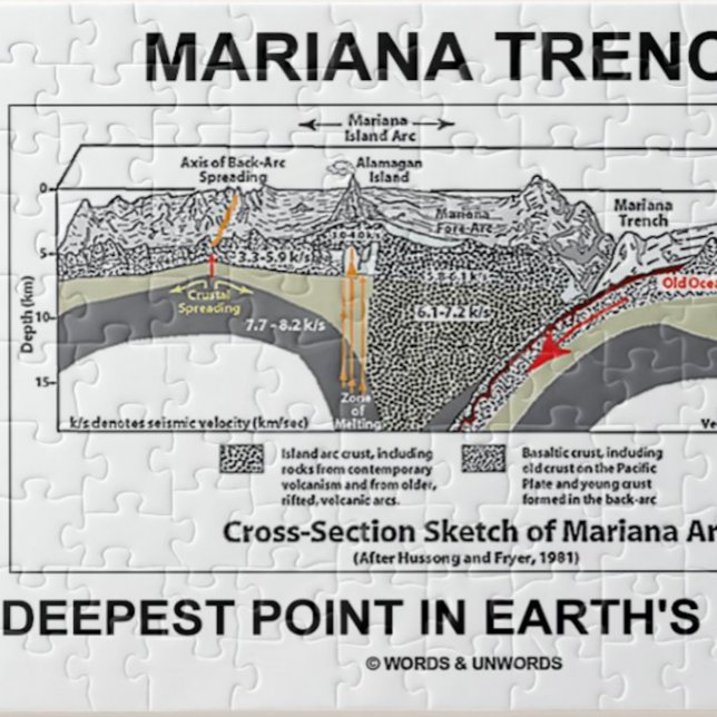 Mariana Trench Deepest Point in Earth's Oceans Puzzle (Jigsaw puzzle for any earth scientist/geographer featuring Mariana Trench, deepest point on Earth)