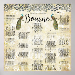 Marineblauer und Senfgelber Pfau Liebesvogel Sitzo Poster