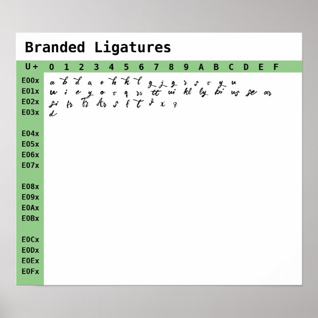 Markenligaturen für Schriftart Poster (Vorne)