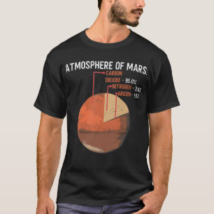 Mars atmosphere - Planet Space Lover T-Shirt