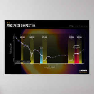 MARS ATMOSPHERIE Space Image Poster