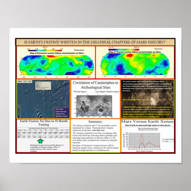 Mars Nuklearer Krieg Poster (Vorne)