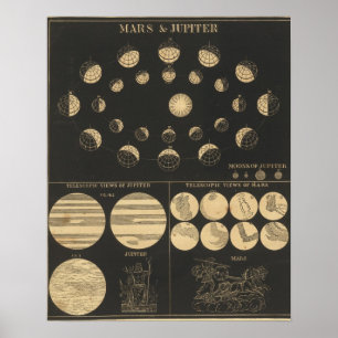Mars und Jupiter Poster