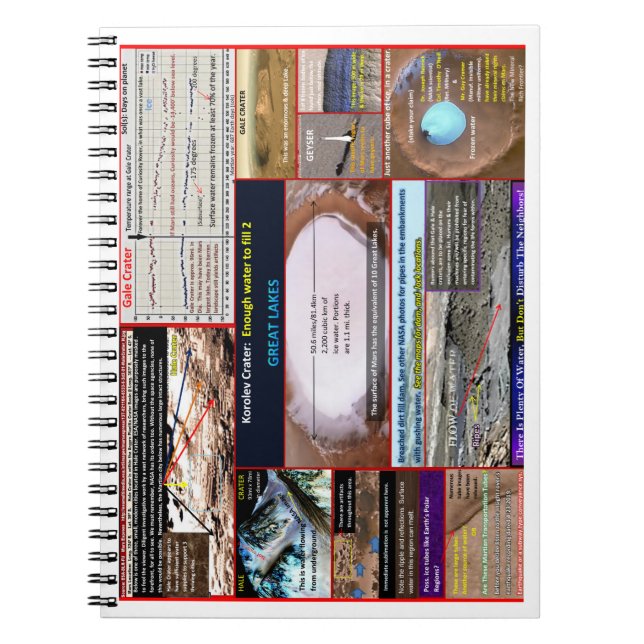 Mars Wasser im Überfluss Notizblock (Vorderseite)