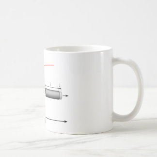 Maschinenbauingenieur, Belastungs-Tasse Tasse