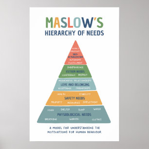 Maslow's Hierarchie der Bedürfnisse helle Klasse Poster