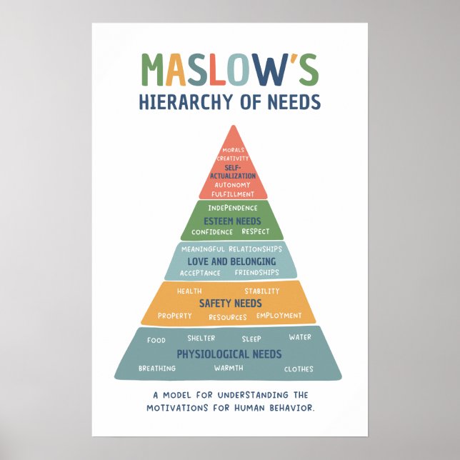 Maslow's Hierarchie der Bedürfnisse helle Klasse Poster (Vorne)