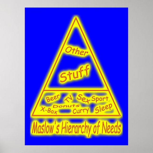 Maslows Hierarchie der Bedürfnisse Poster (Vorne)