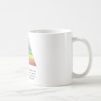 Maslows Hierarchie des Bedarfs Tasse