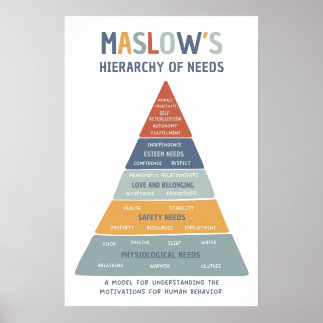 Maslow's Hierarchy of Needs BoHo Unterrichtspopste Poster (Vorne)