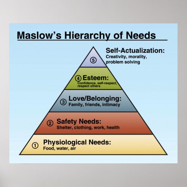 Maslow's Hierarchy of Needs Classroom Poster (Vorne)