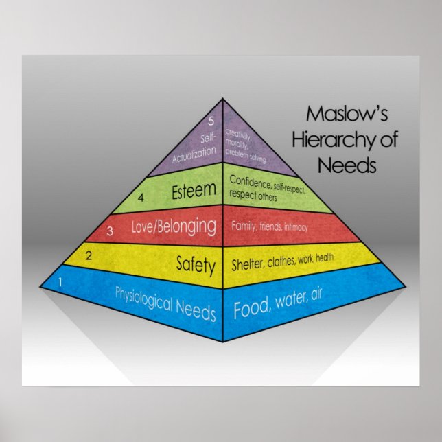 Maslow's Hierarchy of Needs *UPDATED* Poster (Vorne)