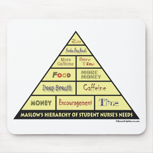Maslow's Hierarcy of Student Nurse Needs Mousepad (Vorne)