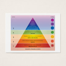 Maslow's Pyramide of Needs Diagramm / Chart