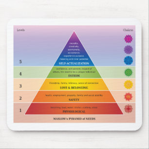 Maslow's Pyramide of Needs Diagramm / Chart Mousepad