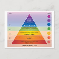 Maslow's Pyramide of Needs Diagramm / Chart Rainbo