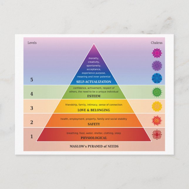 Maslow's Pyramide of Needs Diagramm / Chart Rainbo Postkarte (Vorderseite)