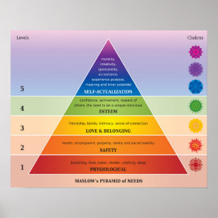 Maslow's Pyramide of Needs Diagramm / Diagramm Poster