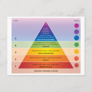 Maslow's Pyramide of Needs Diagramm / Diagramm Postkarte