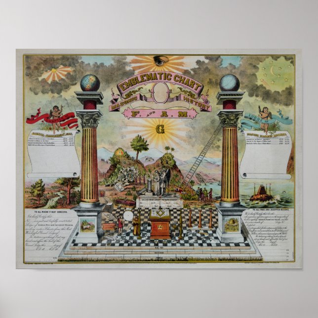 Masonic Chart II Poster (Vorne)