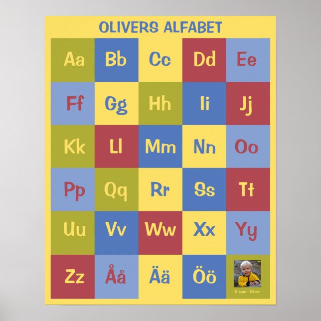 Maßgeschneidertes schwedisches Alphabet Poster (Vorne)