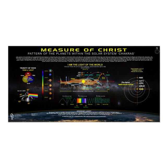 Maßnahme Christi-2 Poster (Vorderseite)