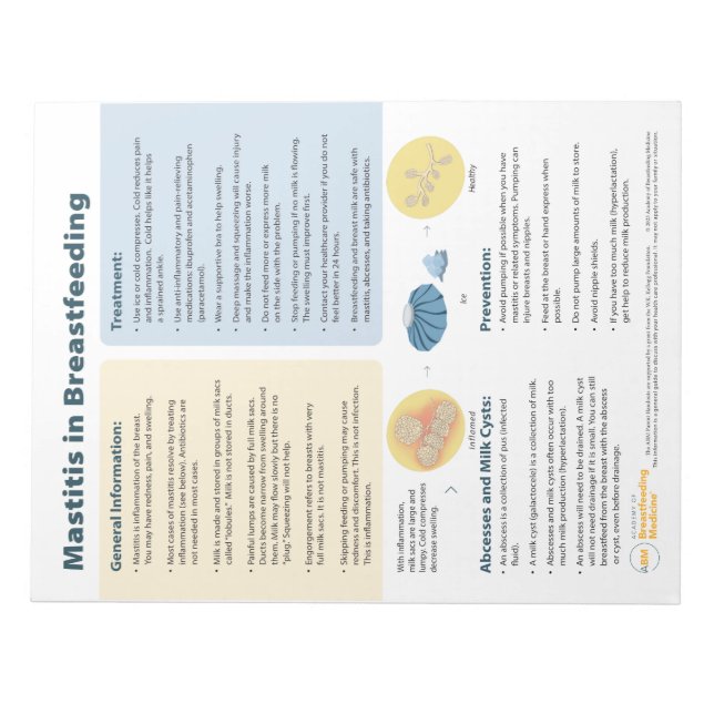 Mastitis in der Stillzeit Tear-away (Englisch) Notizblock (Vorderseite)