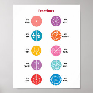 Math-Fraktionen Kinder Poster