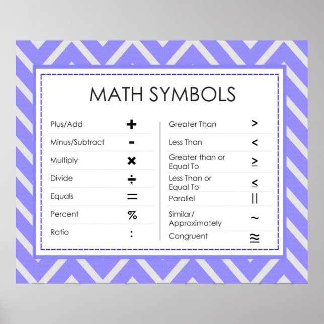 Math Symbols Poster (Vorne)