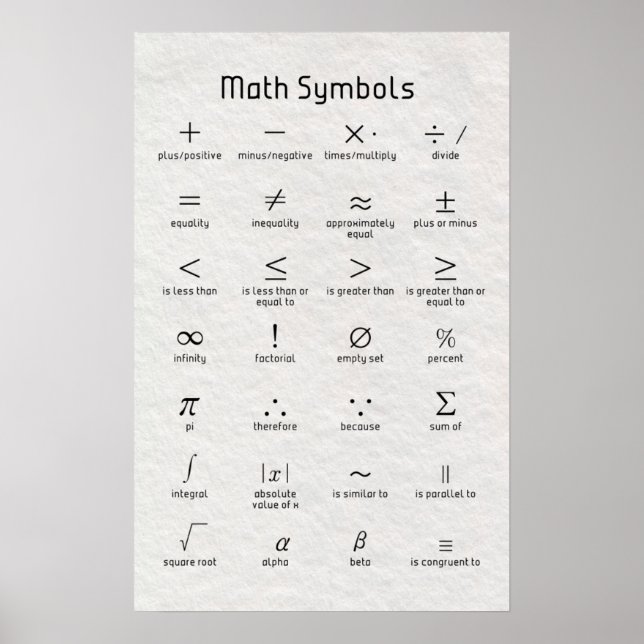 Math Symbols Poster (Vorne)