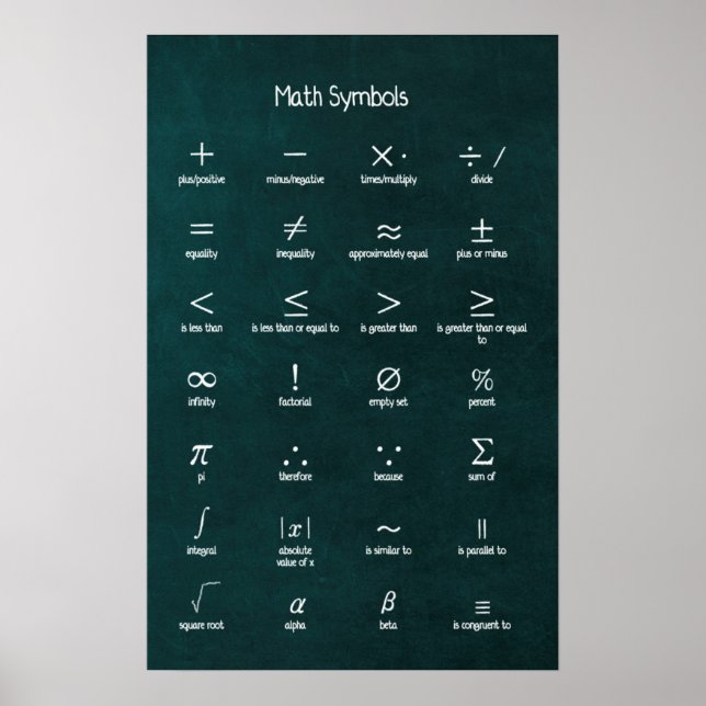 Math Symbols Poster (Vorne)