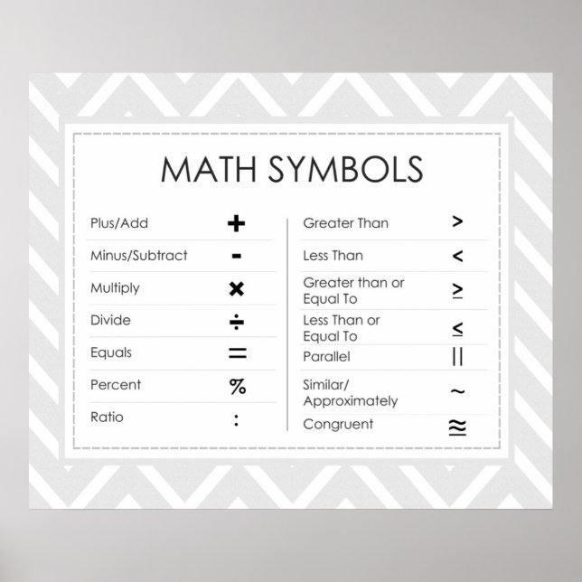 Math Symbols Poster (Vorne)