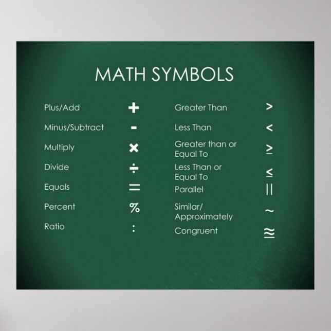 Math Symbols Poster (Vorne)
