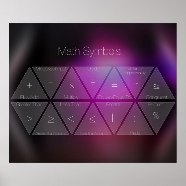 Math Symbols Posters Poster (Vorne)