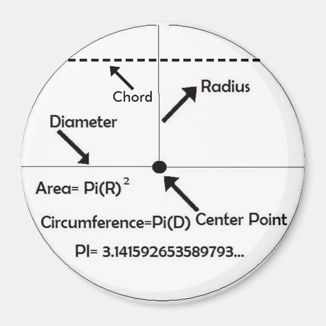 Mathamagnet Magnet (Vorne)